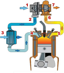 Почему ломаются турбины?